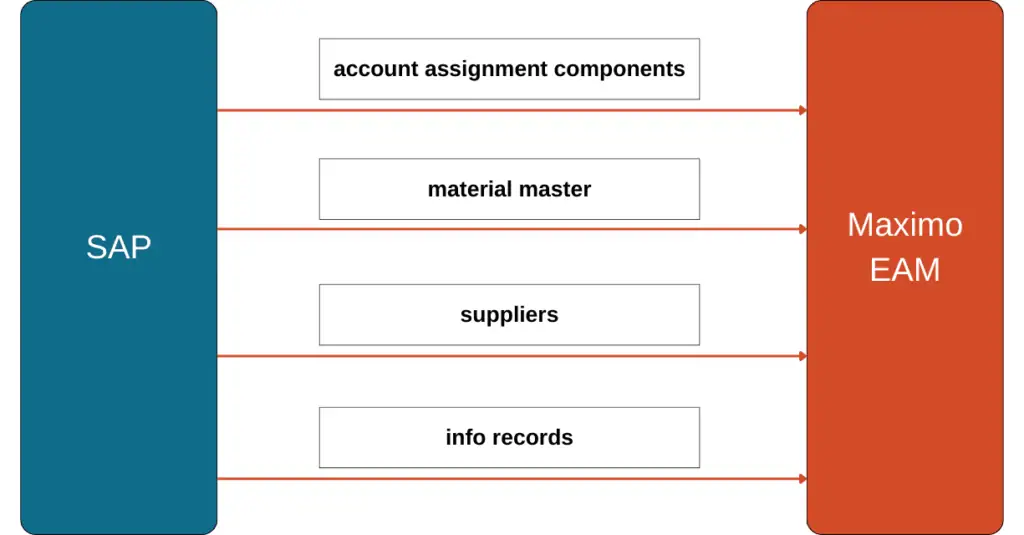 SAP und seine Alternativen - Einschätzung aus Instandhaltungs-Sicht Rodias GmbH