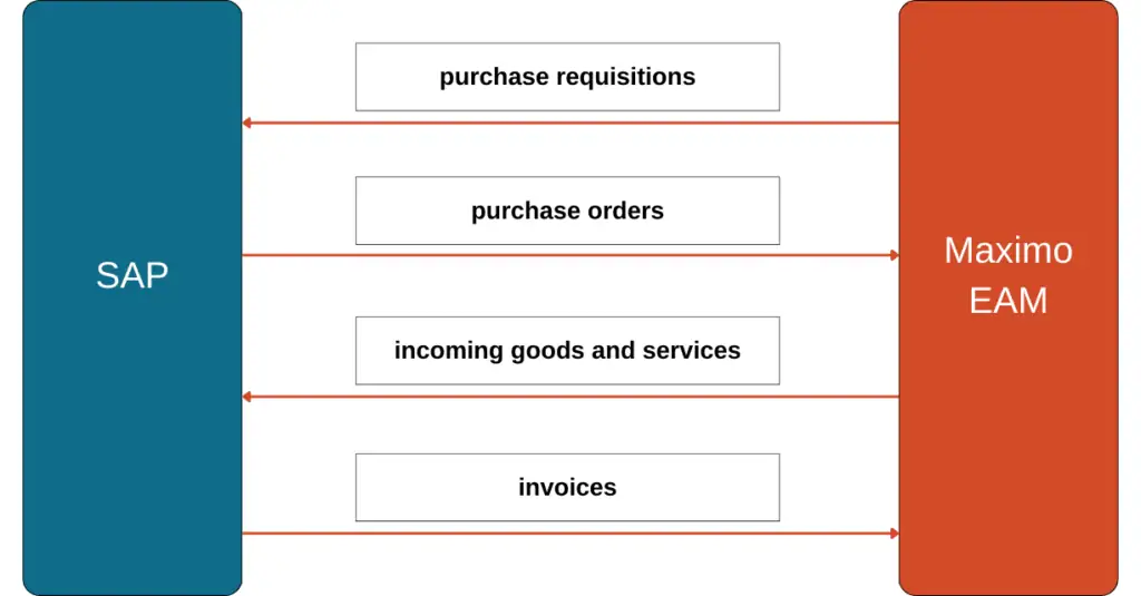 SAP und seine Alternativen - Einschätzung aus Instandhaltungs-Sicht