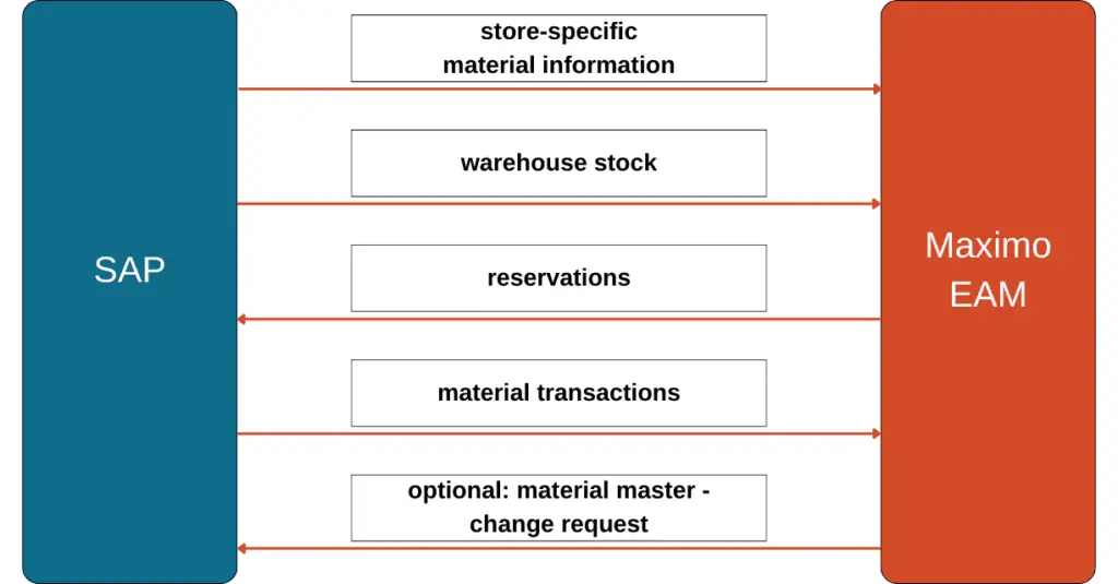 SAP und seine Alternativen - Einschätzung aus Instandhaltungs-Sicht Rodias GmbH