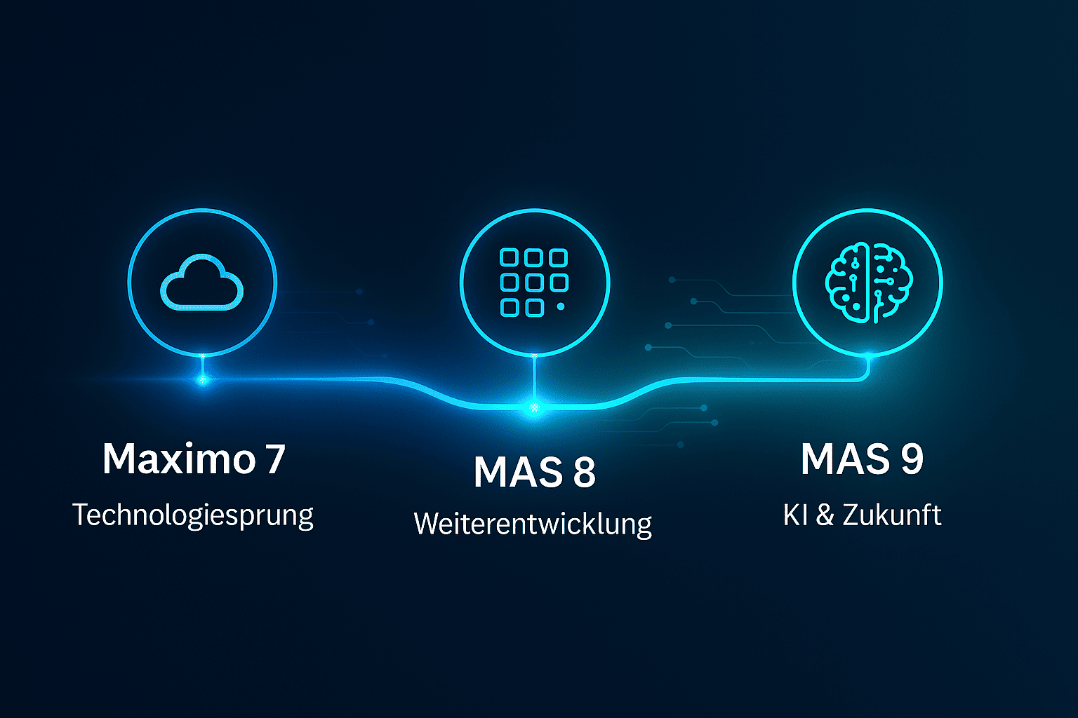 Maximo MAS 9 upgrade with SPIE RODIAS: Seamless changeover