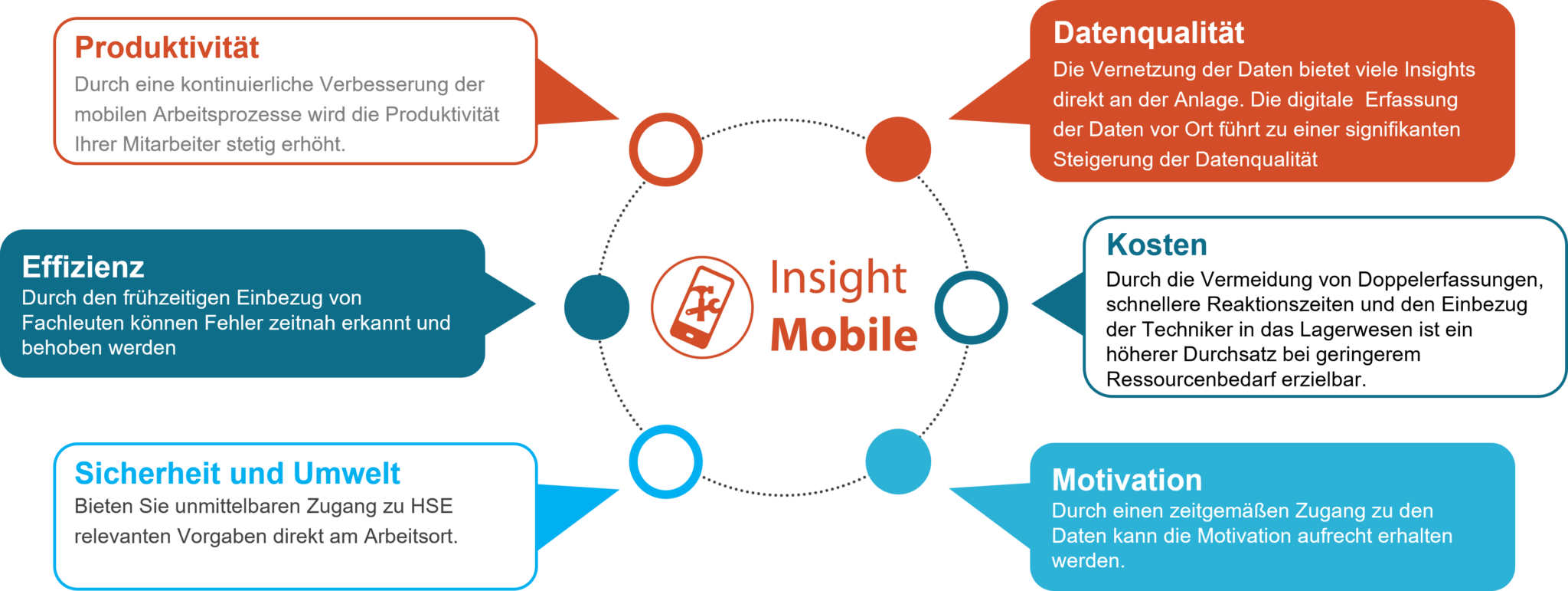 Mobile Insight Mobile Instandhaltung mit Insight Mobile® - SPIE RODIAS